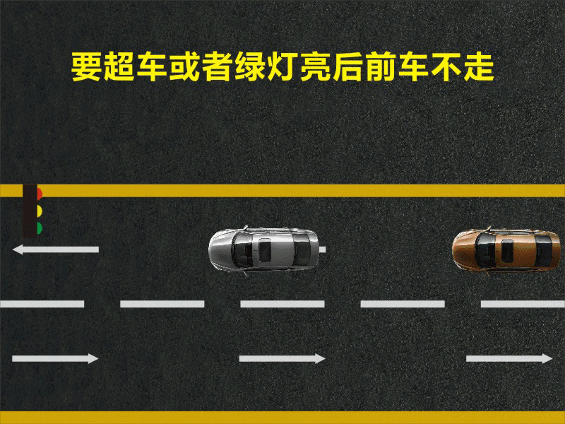 文明用車 - 大燈連閃3下你知道什么意思嗎？