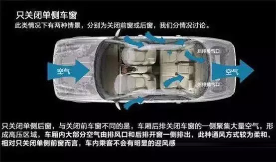 車窗這樣開，省油又通風(fēng)！