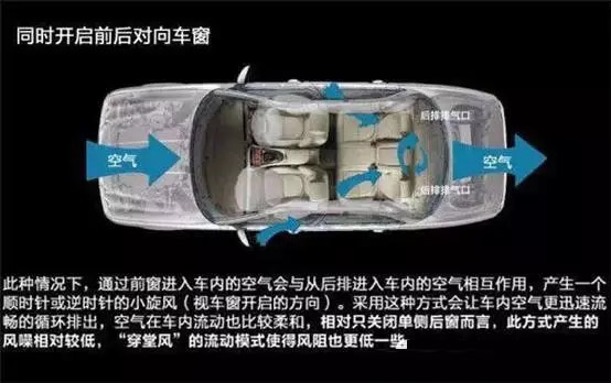 車窗這樣開，省油又通風(fēng)！