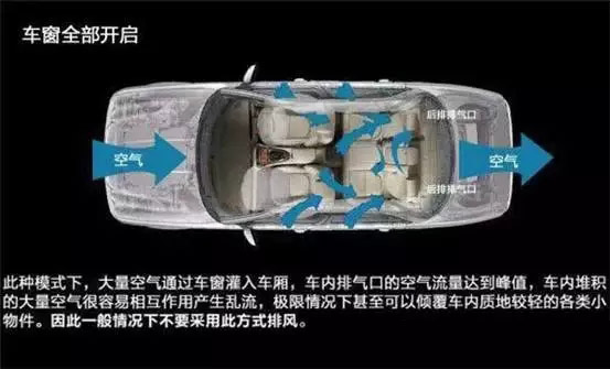 車窗這樣開，省油又通風(fēng)！