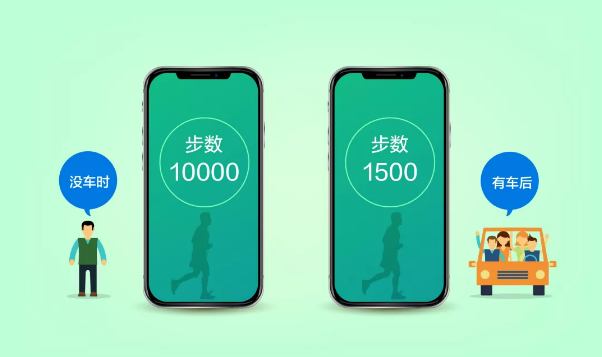 有車以后，沒想到生活變化這么大！