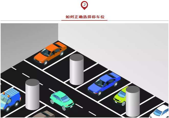 春節(jié)出行必備安全停車(chē)方法論，實(shí)用到爆！