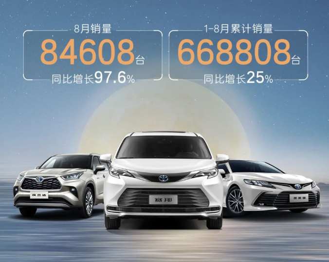 廣汽豐田同比增長97.6%！廣汽豐田8月銷量84608臺